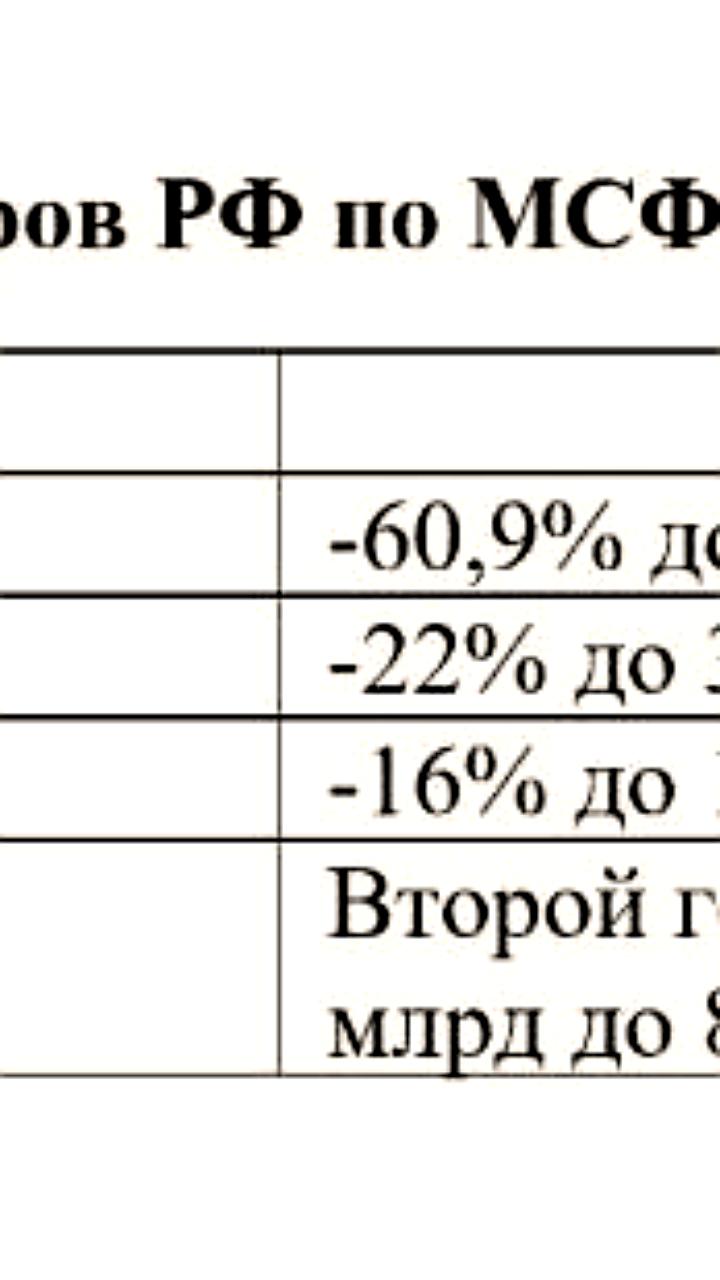 Убытки российских стройкомпаний в I полугодии 2025 увеличились в 2,2 раза
