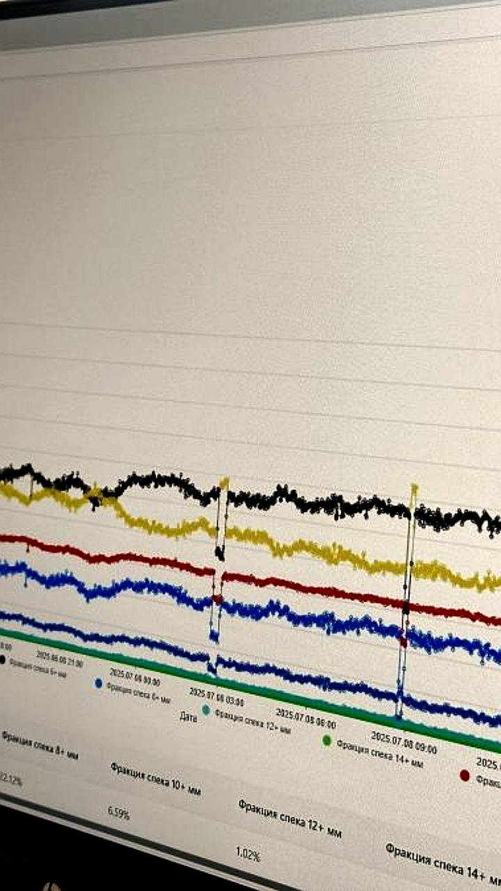 РУСАЛ внедряет машинный слух для оптимизации глиноземного производства