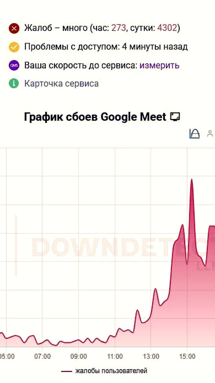 Сбои в работе Google Meet в России: пользователи сообщают о проблемах с подключением