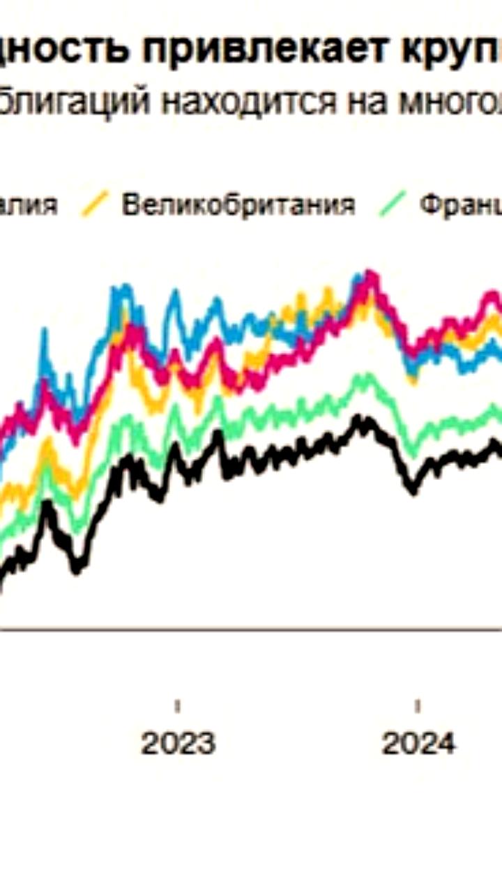 Японские компании близки к рекорду в размещении евробондов