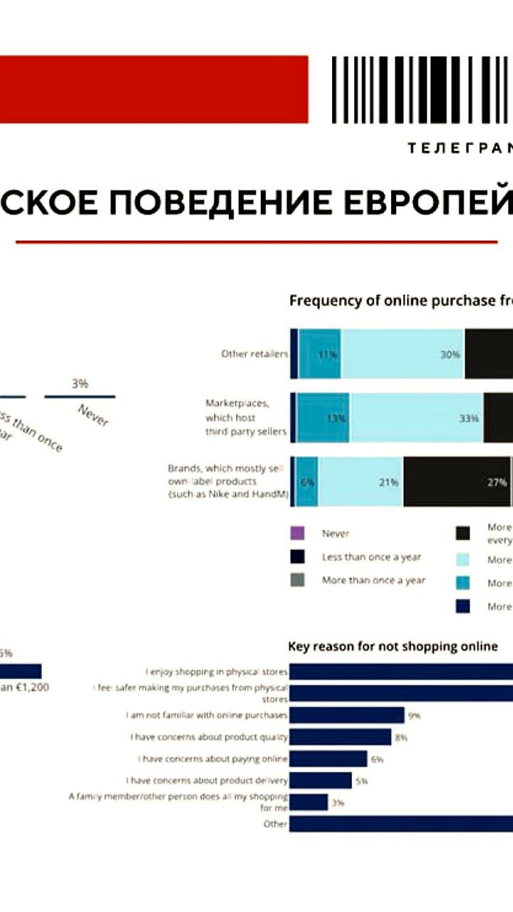 Рост онлайн-продаж одежды в России и Европе: потребительские привычки и новые тренды