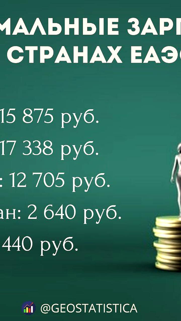 Кыргызстан отстает от других стран ЕАЭС по минимальной оплате труда