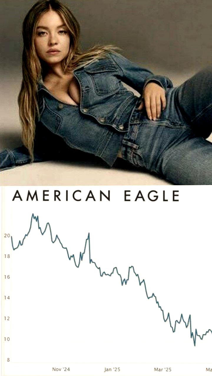 American Eagle привлекает 700 тыс. новых клиентов благодаря рекламе с Сидни Суини и помолвке Тейлор Свифт