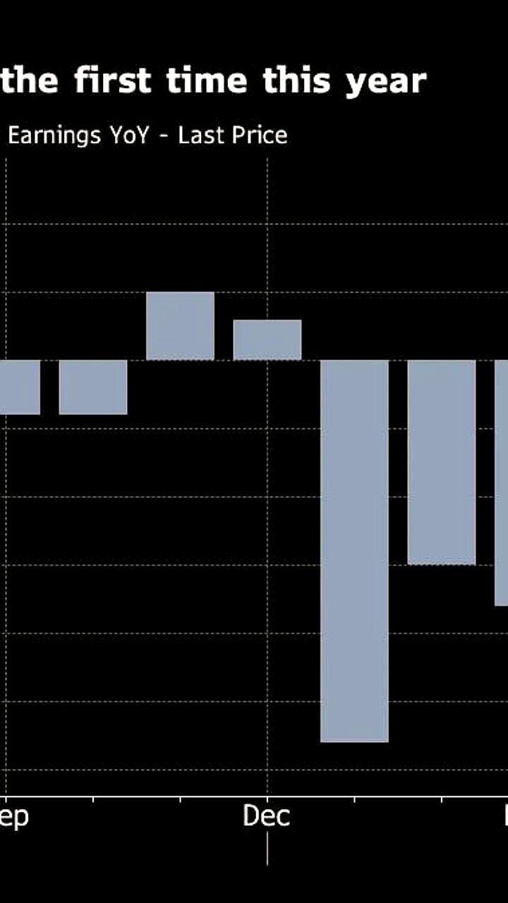 Экономика Японии демонстрирует рост ВВП на 2,2% в II квартале, премьер-министр Исиба уходит в отставку