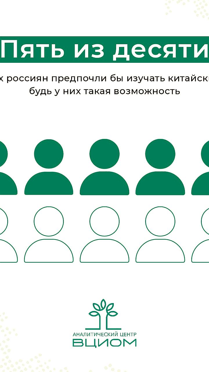 Российская молодежь проявляет интерес к восточным культурам, лидирует Япония