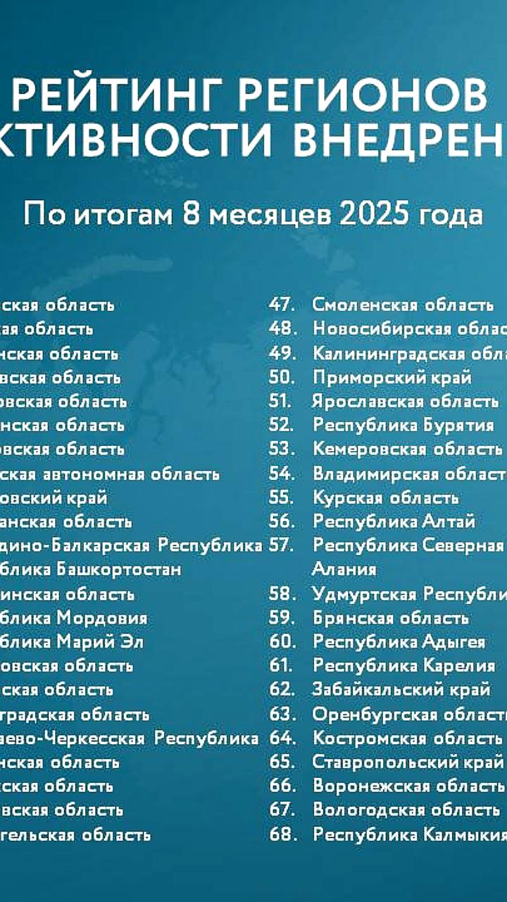 Кировская область запускает программу 'Экспортный Форсаж' для поддержки МСБ и выхода на международные рынки