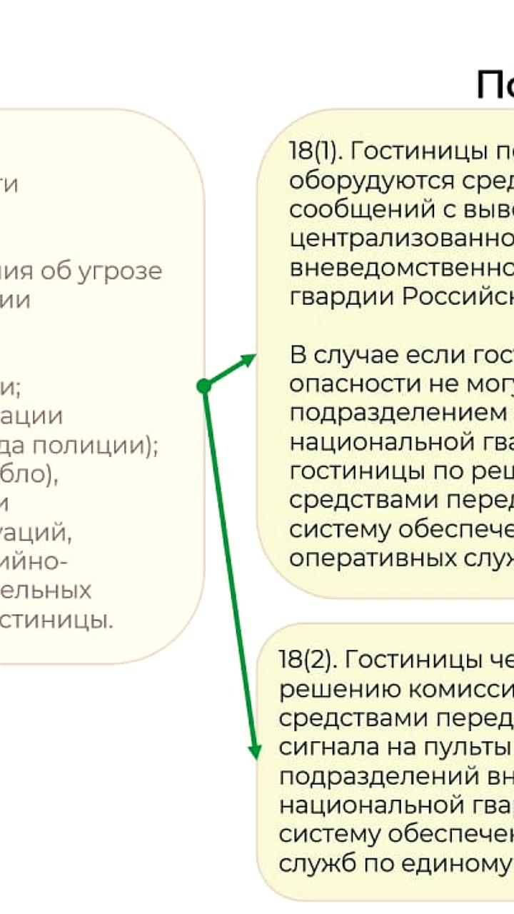 Изменения в требованиях к антитеррористической защищенности гостиниц вступят в силу в 2025 году