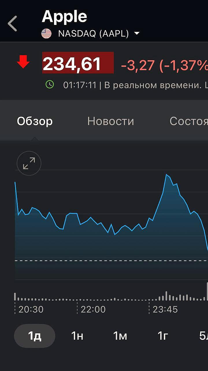 Акции Apple снижаются после презентации новых продуктов