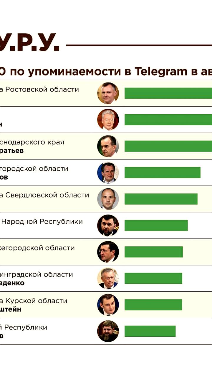 80-летие атомной промышленности России: визит Путина и рекордные упоминания губернатора Никитина