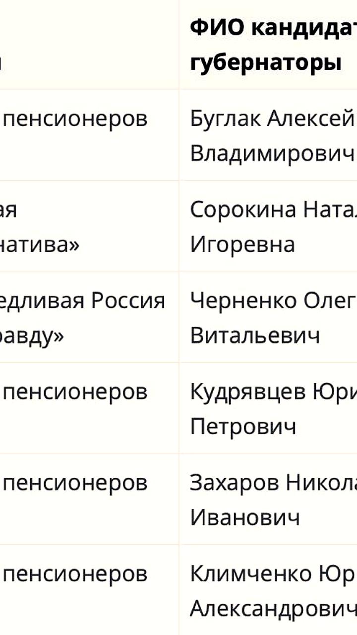 Анализ расходов кандидатов на выборы губернаторов в Свердловской и Архангельской областях