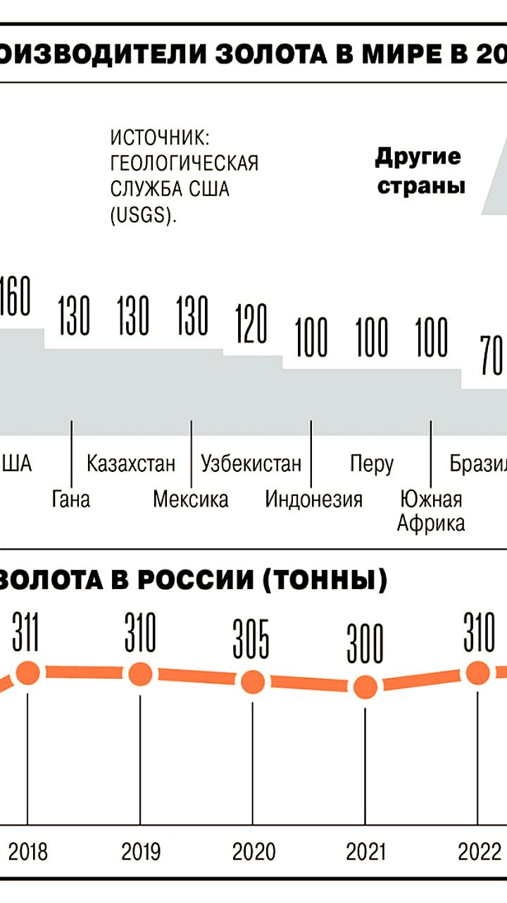 АО Гидрометаллург выставляет имущество на торги, Полиметалл продает НОРК