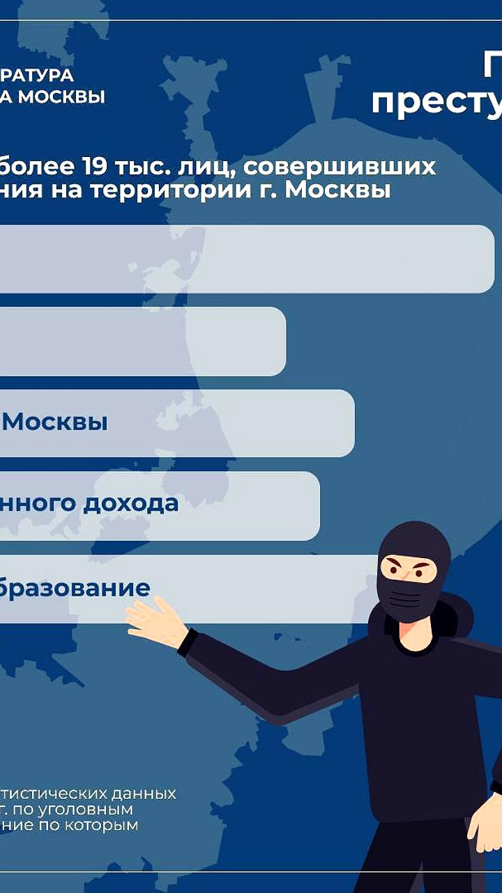 Столичная прокуратура раскрыла портрет преступника в Москве