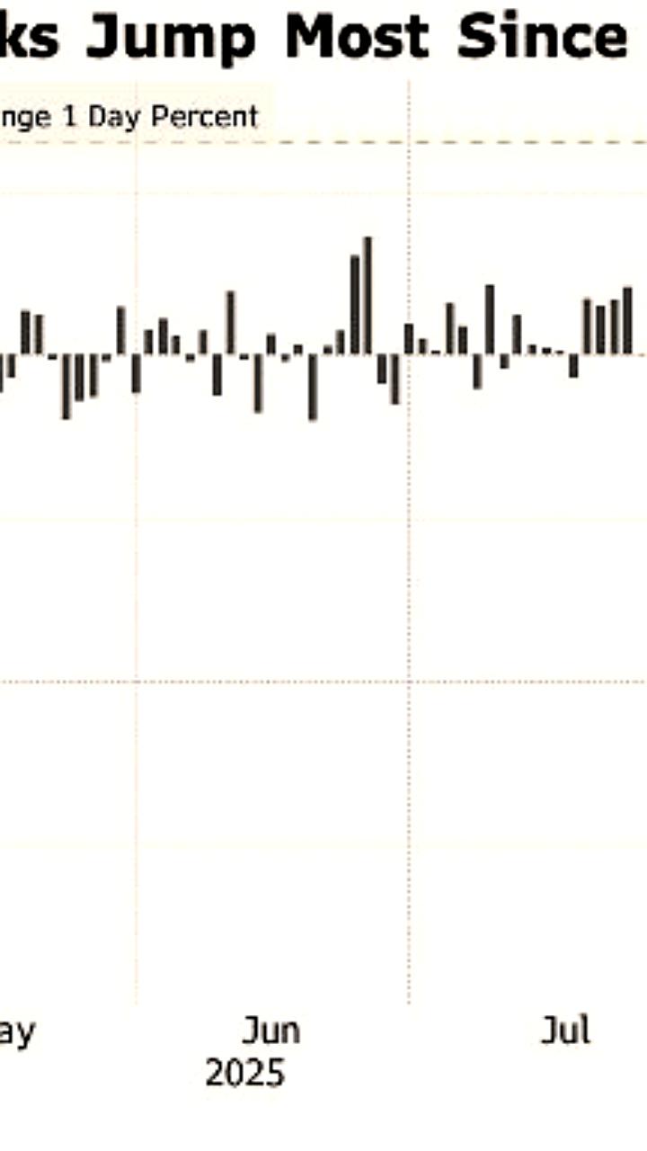 Китайские акции демонстрируют рост благодаря сектору ИИ и ETF FXI