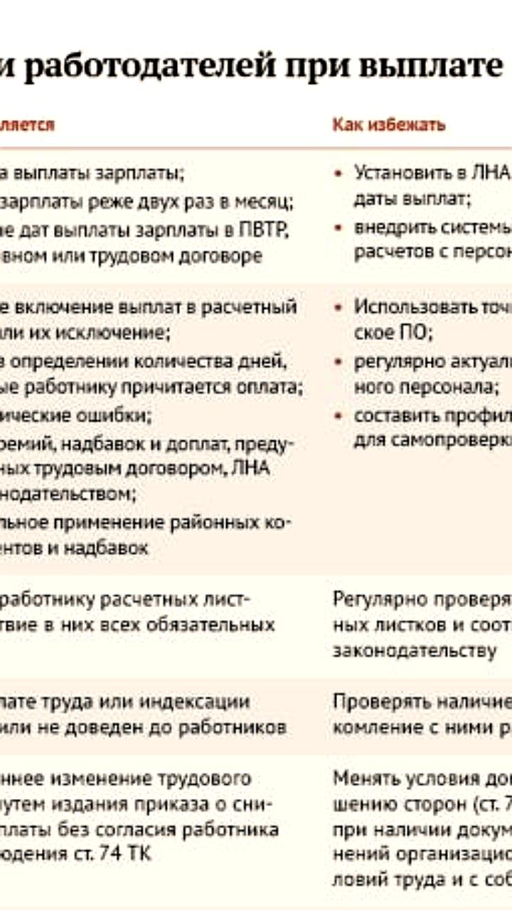 Верховный суд подтвердил решение о возврате 1,8 млн рублей из-за ошибки в расчете зарплаты