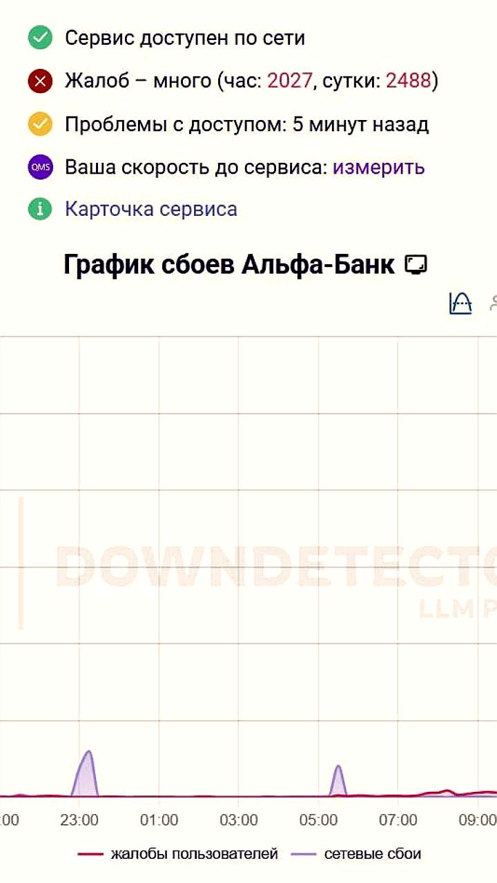 Сбой в мобильном приложении Альфа-банка: пользователи сообщают о проблемах с доступом и оплатами