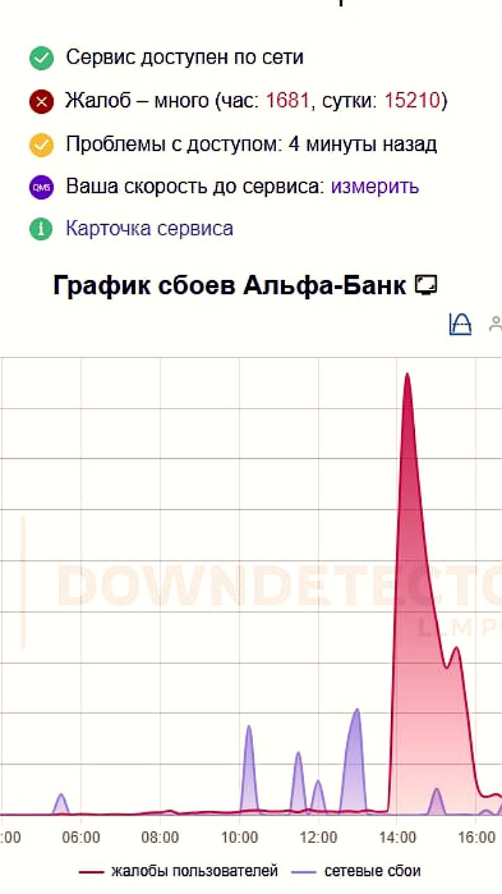 Сбой в работе одного из банков вызывает замедление операций в СБП