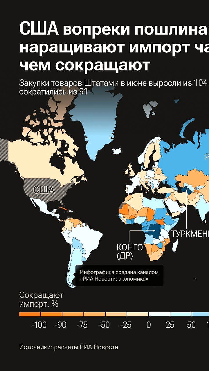 США увеличивают импорт товаров, несмотря на новые пошлины, вызывая глобальную неопределенность