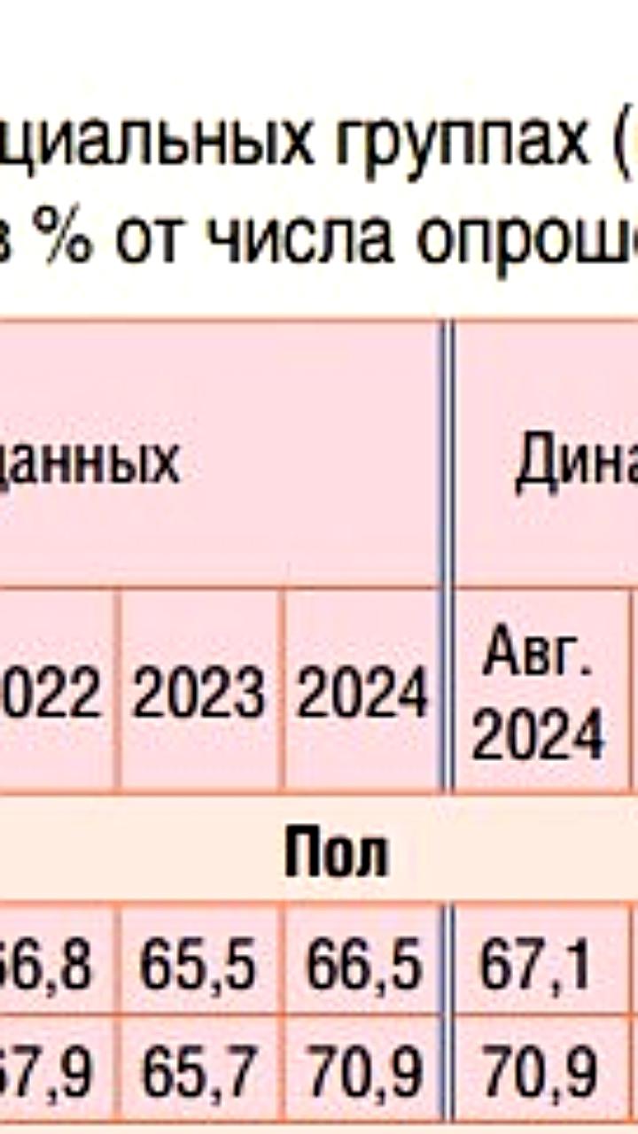 Рост позитивного настроения среди женщин в России: данные Вологодского научного центра РАН