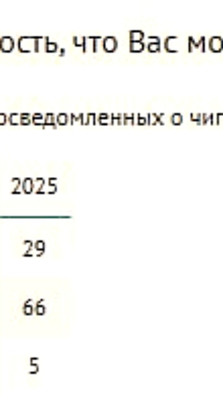 Опрос ВЦИОМ: почти 30% россиян верят в возможность тайного чипирования