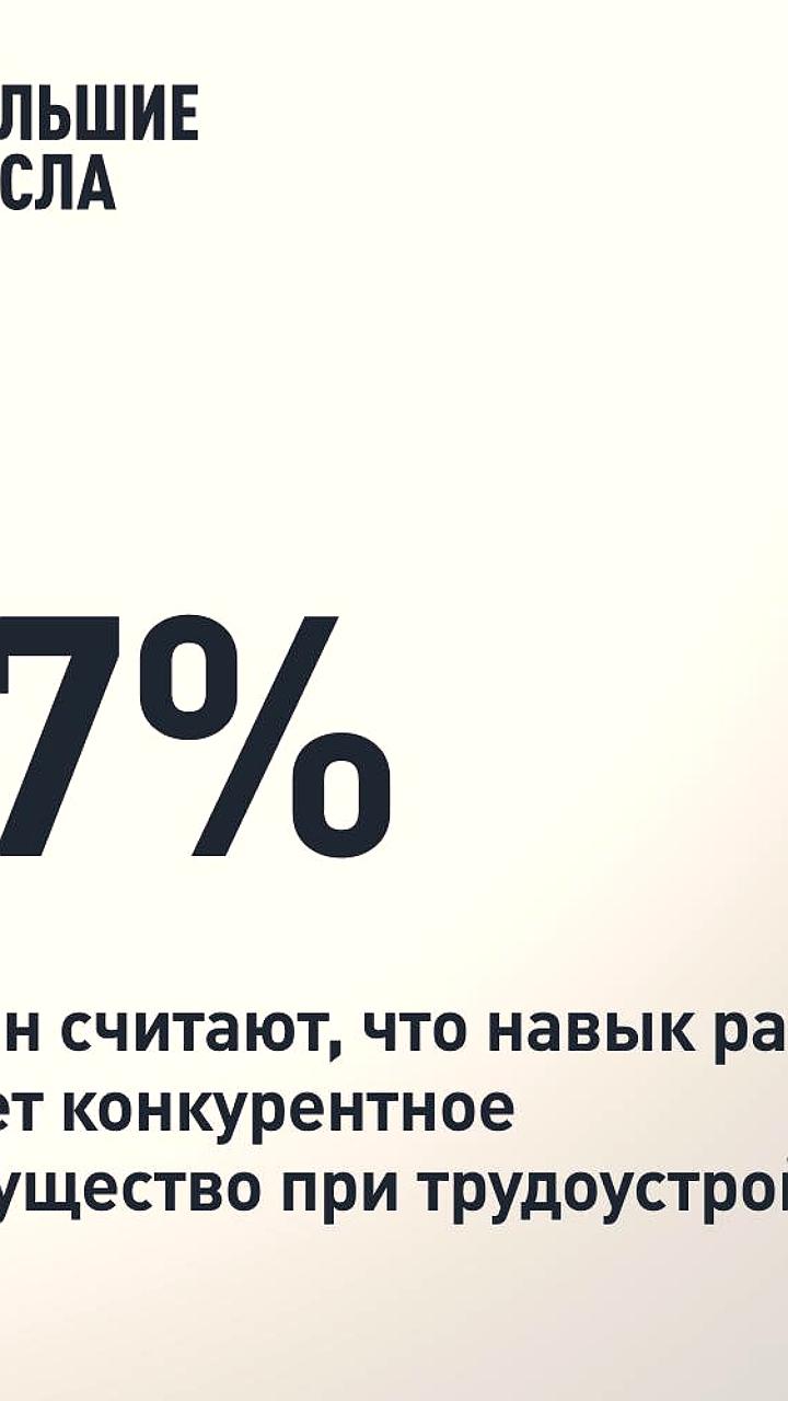 Исследование показывает уровень использования ИИ россиянами в работе