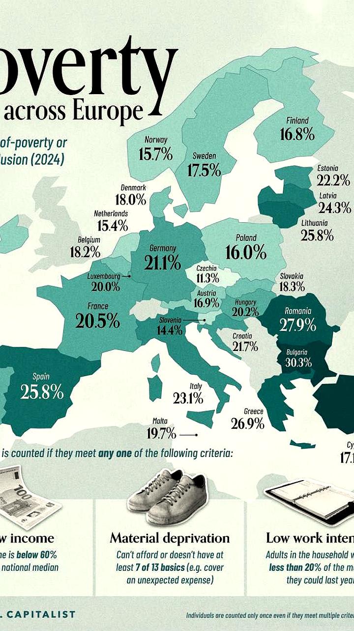 Турция возглавила список самых бедных стран Европы по данным Eurostat