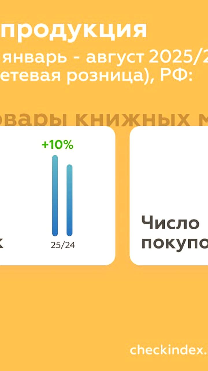 Книжные продажи в России снижаются, Лабиринт закрывает магазины