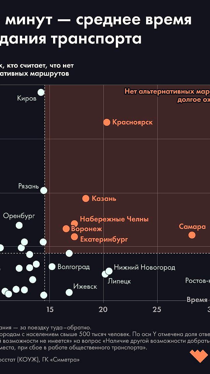 Рейтинг городов России, где проще жить без автомобиля