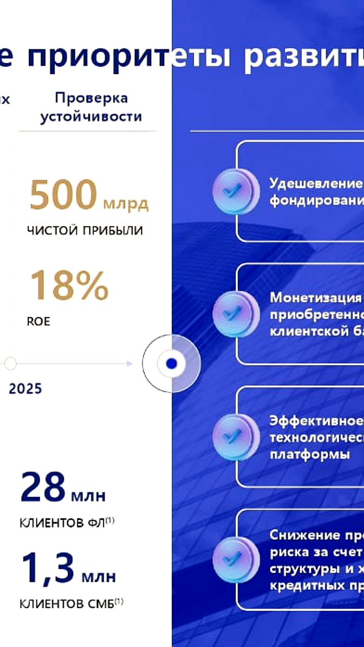ВТБ прогнозирует рост чистой прибыли до 650 млрд рублей к 2026 году
