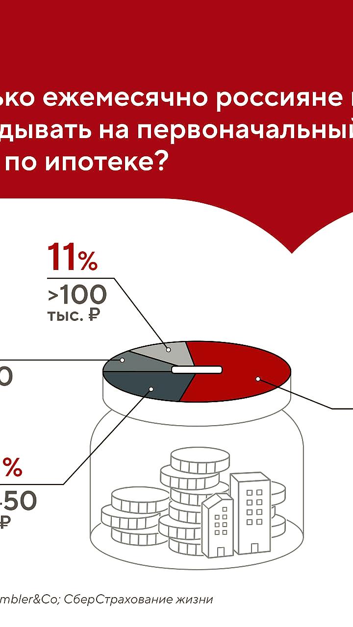 Опрос: россияне откладывают на первоначальный взнос по ипотеке