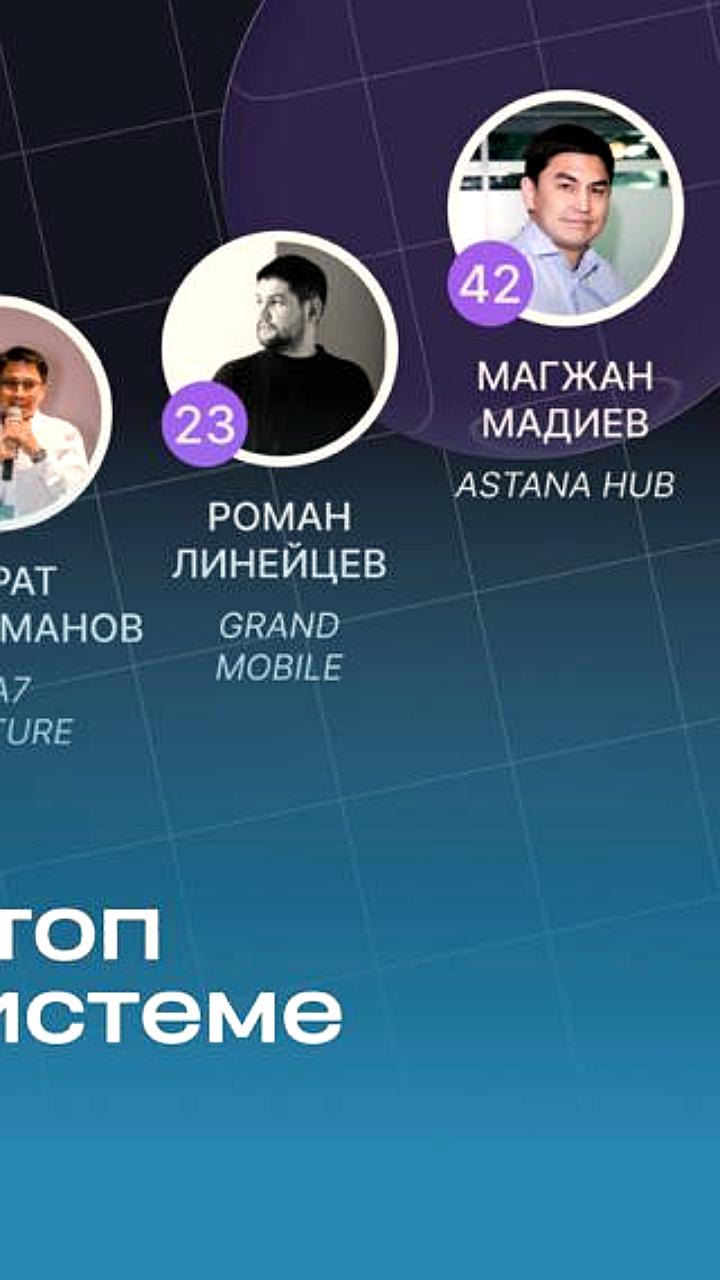 Рейтинг медиавлияния предпринимателей Центральной Азии: Магжан Мадиев на первом месте