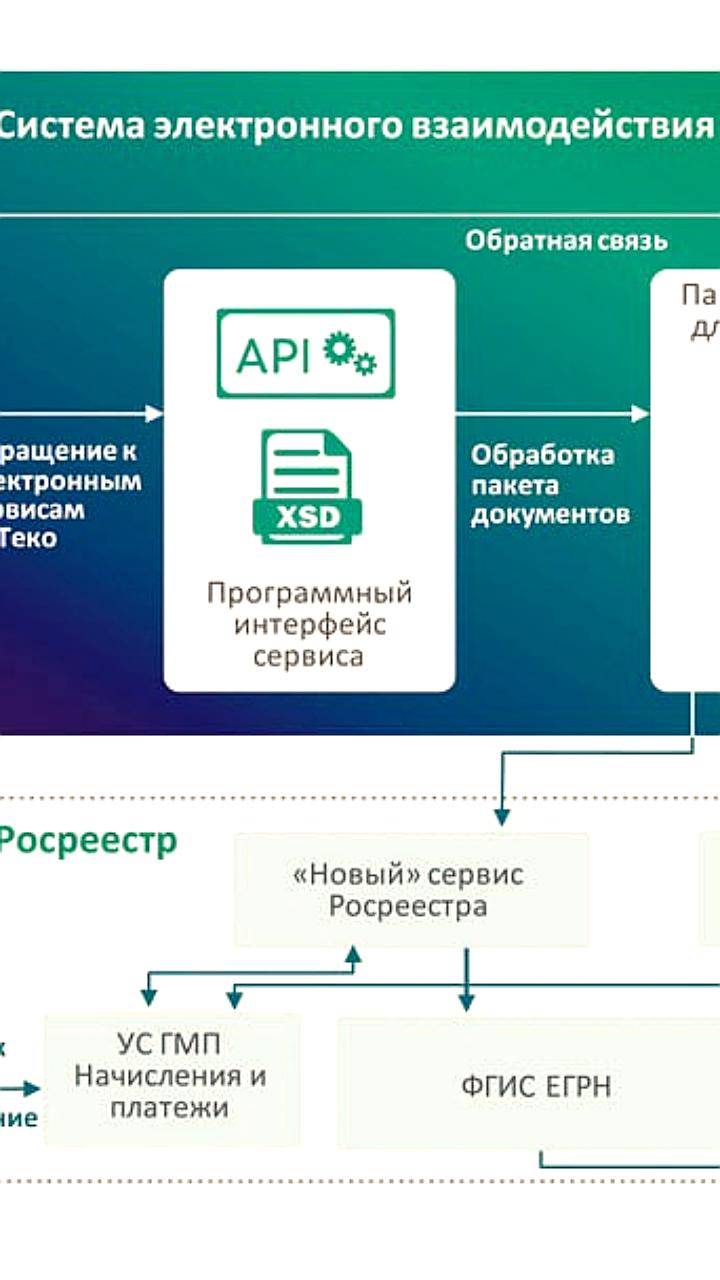 Мессенджер Max запустит функцию подписания документов через Госключ с 26 сентября