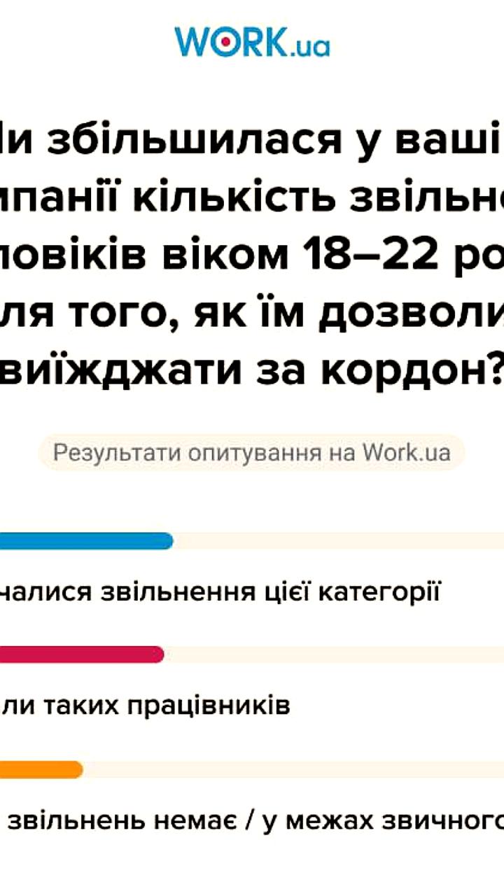 Увольнения молодых сотрудников в Украине: каждый третий работодатель сообщает о сокращениях