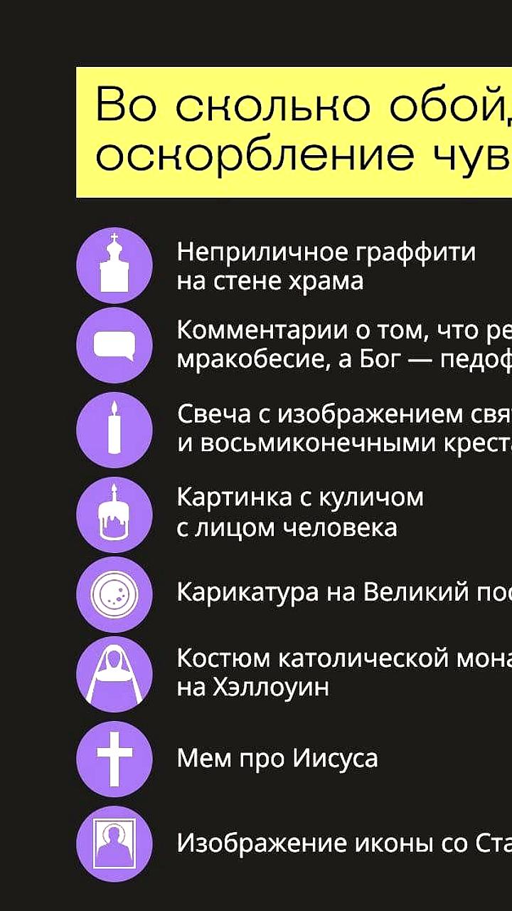 В России усиливаются штрафы за мемы и комментарии, оскорбляющие религию
