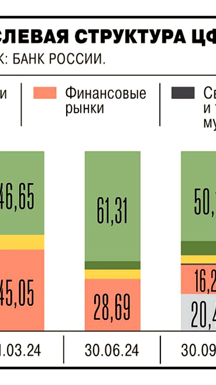 Банки выражают опасения по поводу выпуска цифровых свидетельств на ЦФА через Мосбиржу