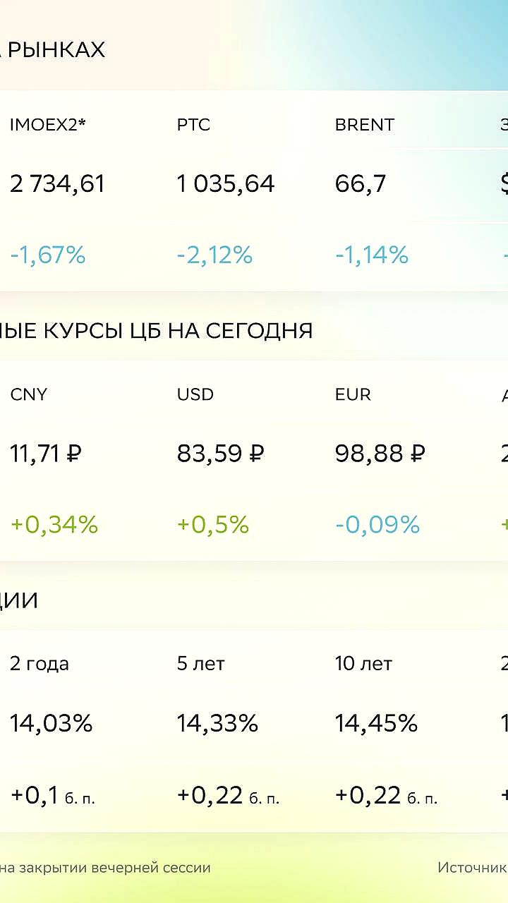 Дивидендные события на неделе с 22 по 28 сентября 2025 года