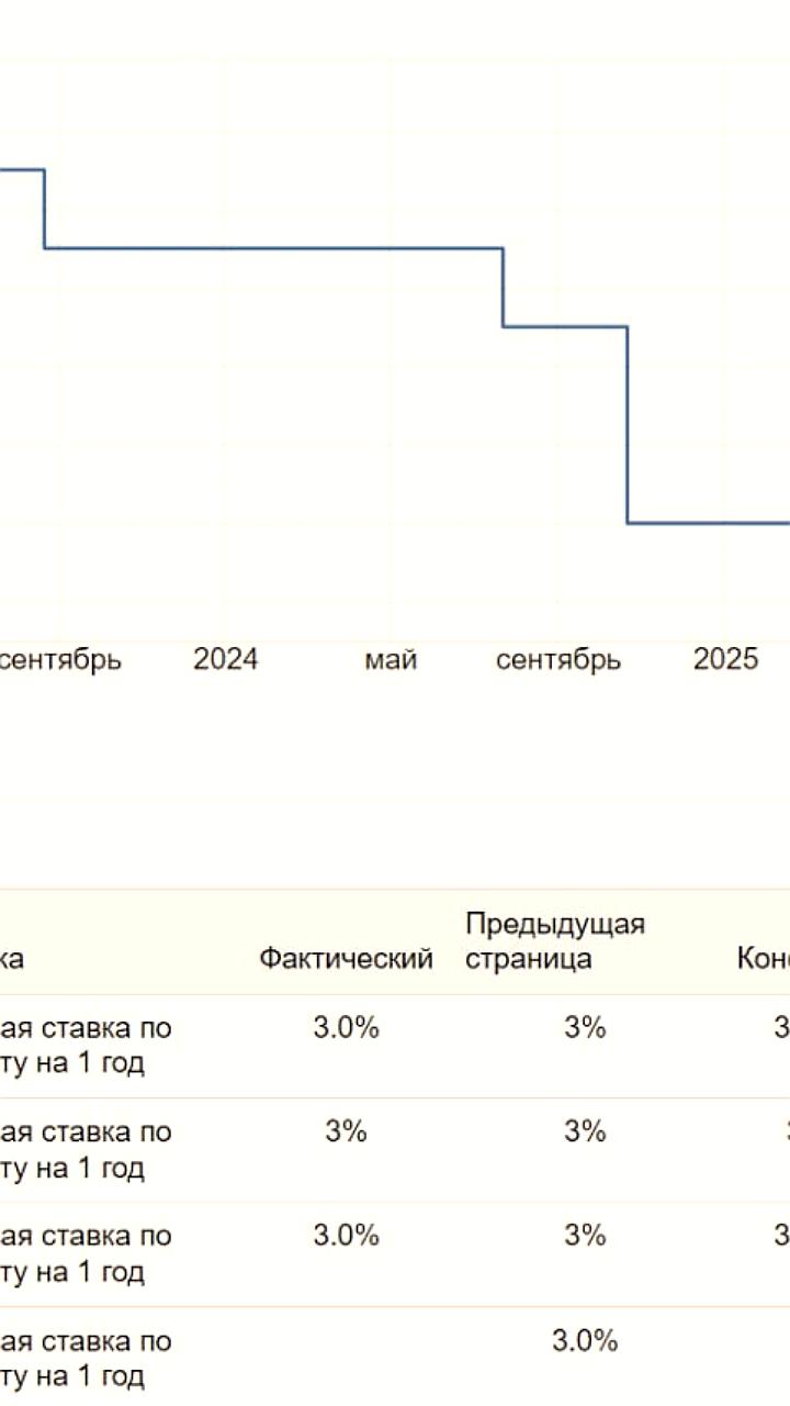 Народный банк Китая сохраняет ключевую процентную ставку на уровне 3%