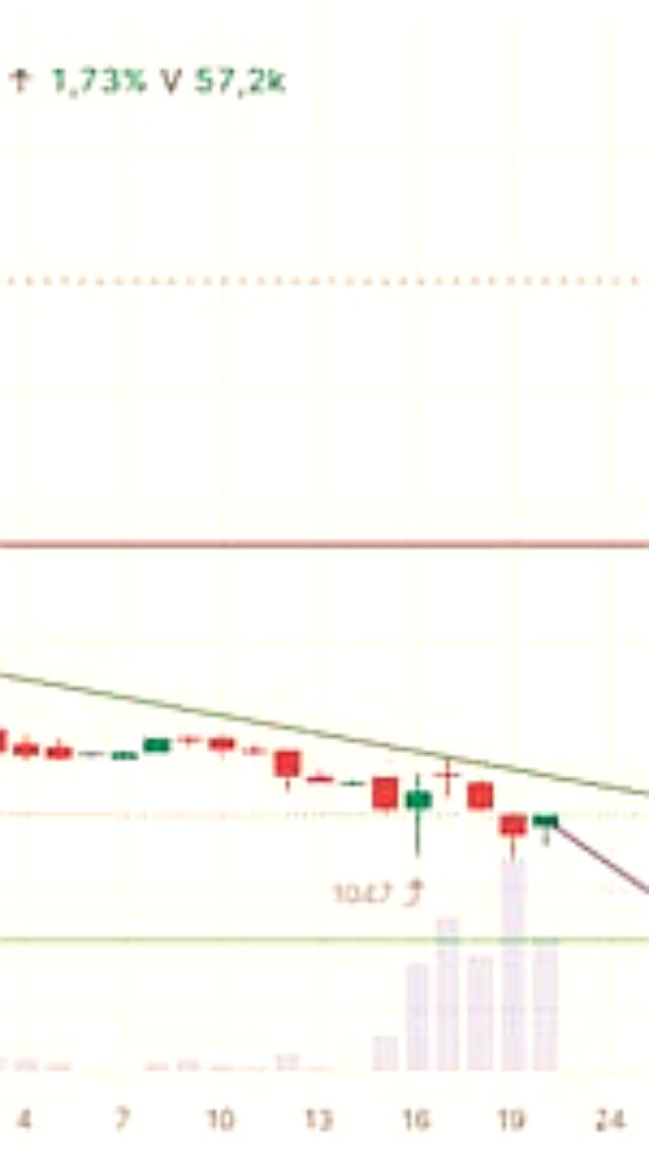 Финам рекомендует продавать акции Whoosh с целью 91,32 руб.