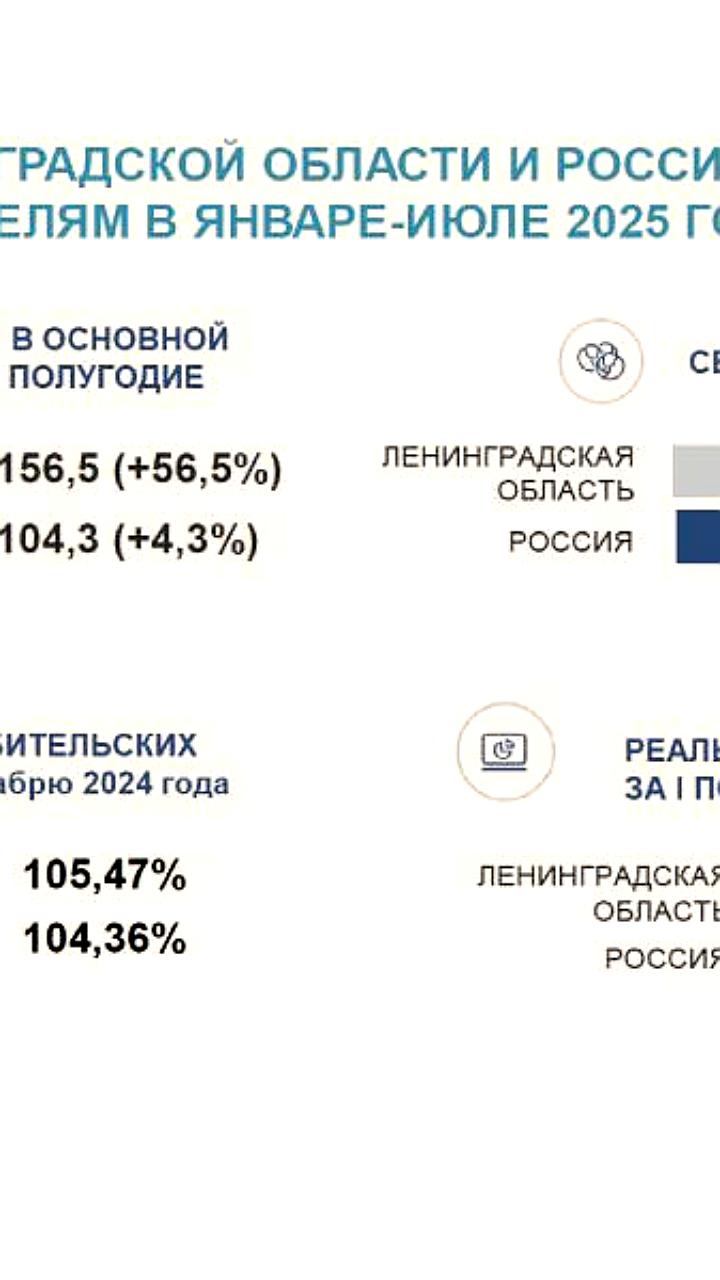 Губернатор Ленинградской области инициирует курсы переобучения для решения кадрового дефицита