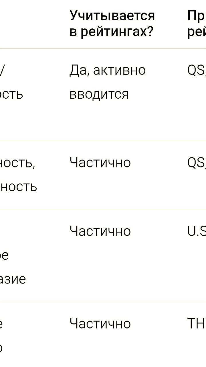 Западные университетские рейтинги пересматривают критерии, ставя акцент на устойчивое развитие и инклюзивность