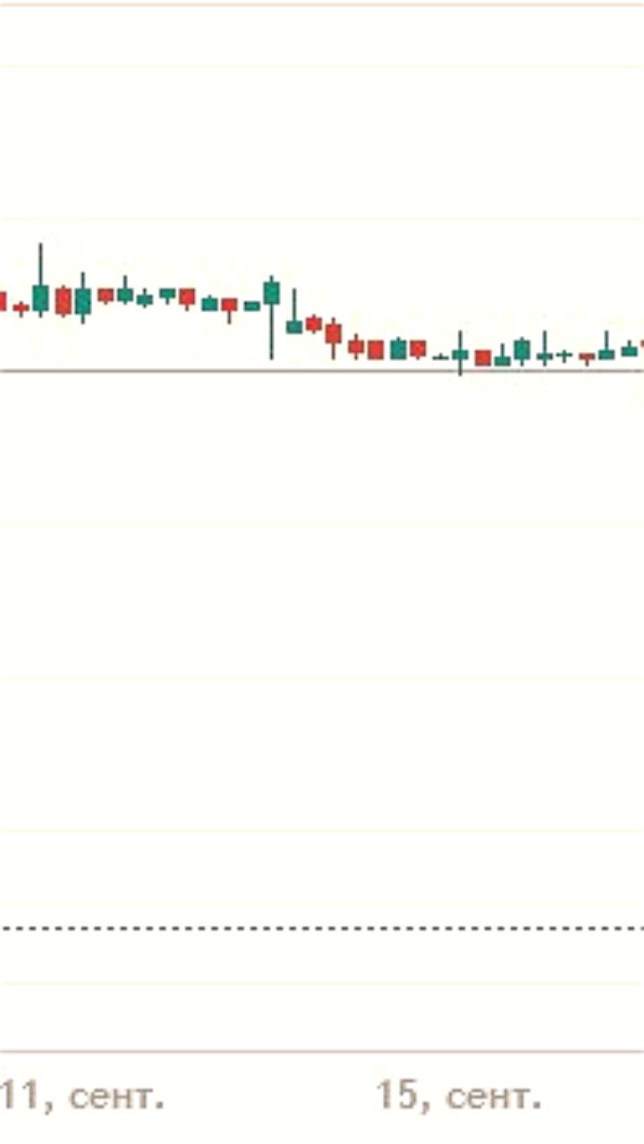 Акции JetLend упали на 40% после истечения локап-периода