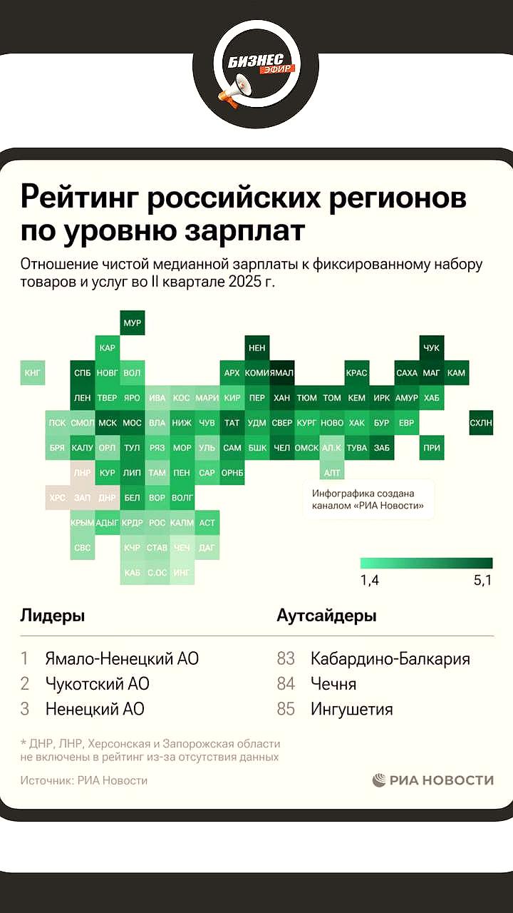 Рекордные зарплаты во втором квартале 2025 года в Чукотке, ЯНАО и НАО