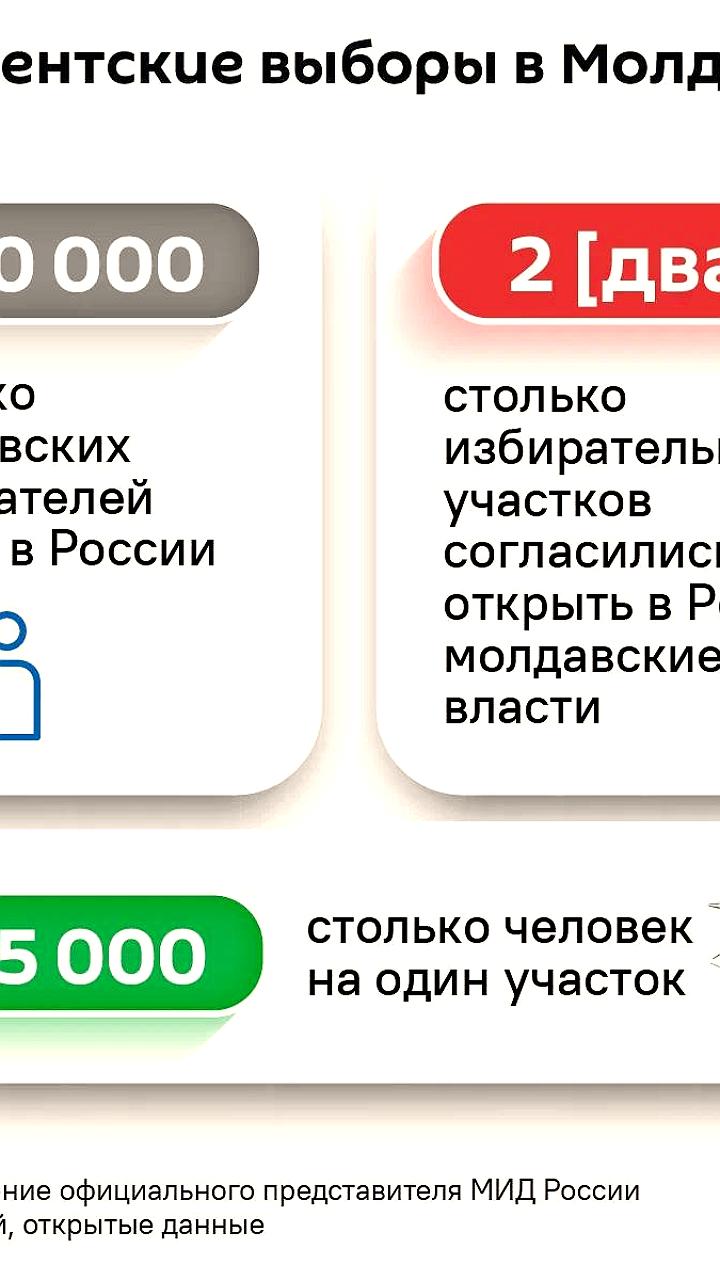 ЦИК Молдавии направит лишь 10 тыс бюллетеней в Россию на выборы