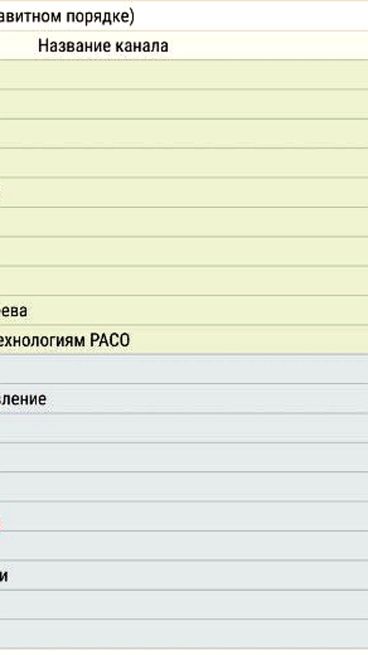 Канал 'Смыслы и Стратегии' вошел в ТОП 20 рекомендованных каналов о политике от РАСО