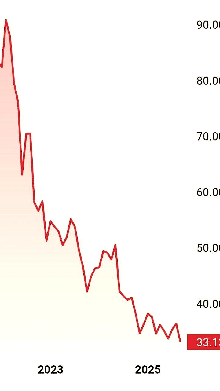 Porsche исключен из индекса Dax из-за снижения капитализации