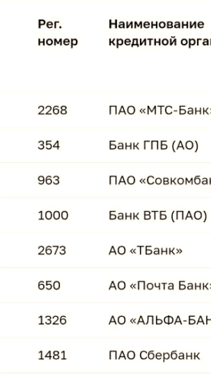 МТС Банк возглавил ренкинг ЦБ по количеству обоснованных жалоб потребителей