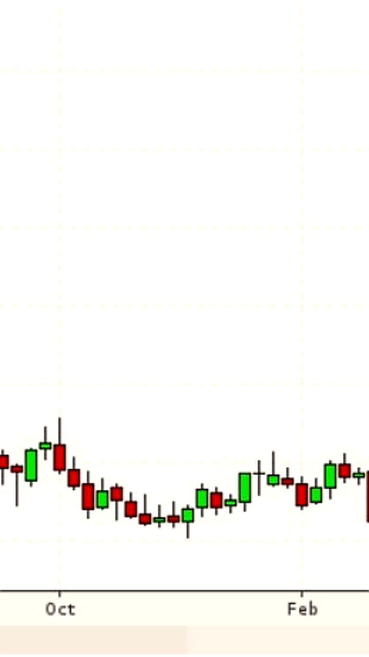 Стоимость платины на NYMEX достигла рекорда с 2013 года