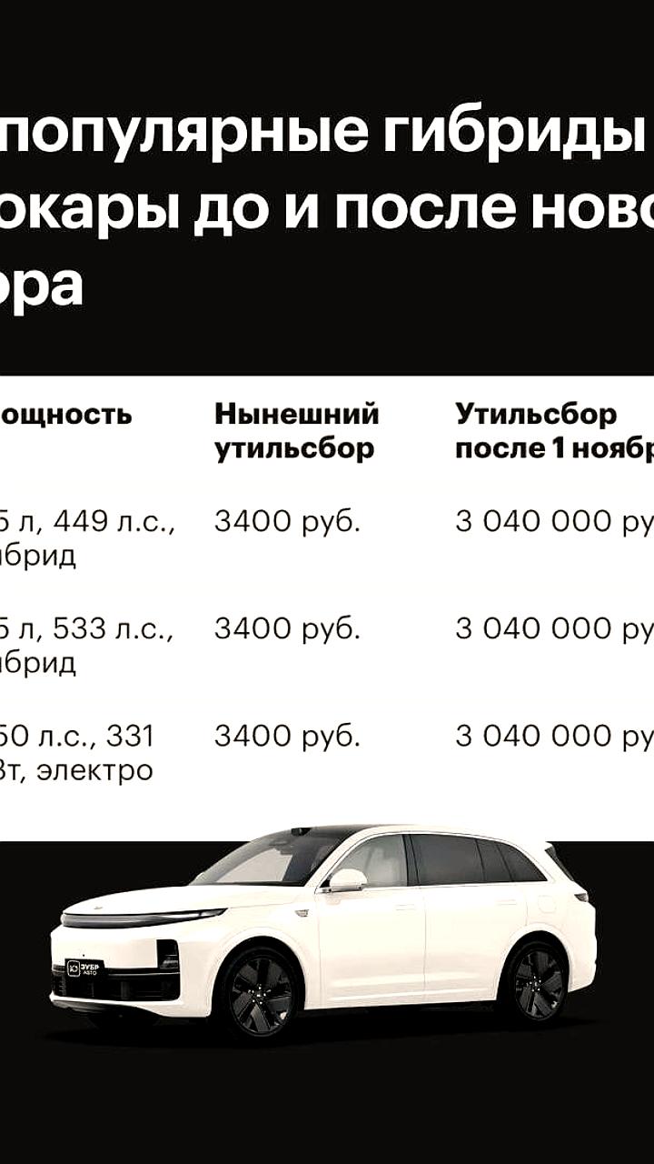 Увеличение утилизационного сбора на автомобили с 1 ноября