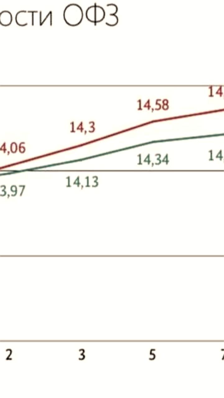 Минфин России планирует крупные размещения облигаций для увеличения госдолга