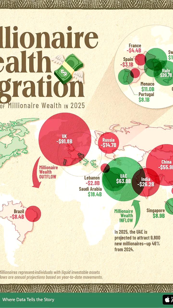 Россия на пятом месте по оттоку миллионеров к 2025 году