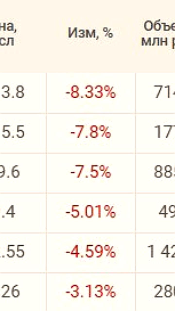 Минфин предлагает исключить нулевую ставку НДС для отечественного ПО с 2026 года